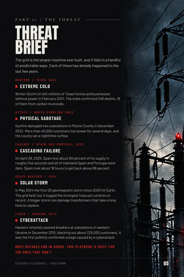 Inside Grid Down: threat brief page