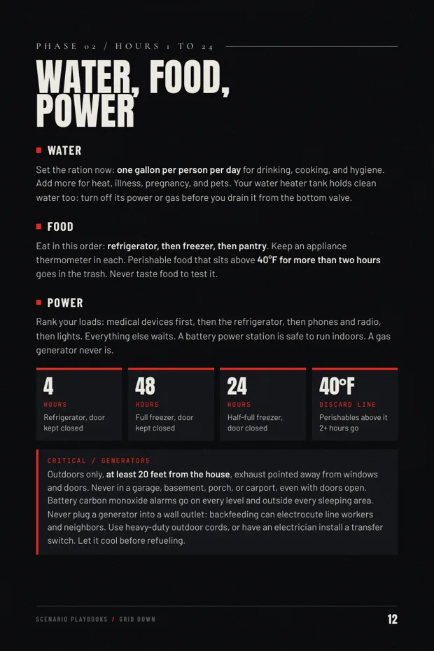 Inside Grid Down: day one rules